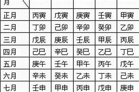 八字 五行|生辰八字算命、五行喜用神查詢（免費測算）